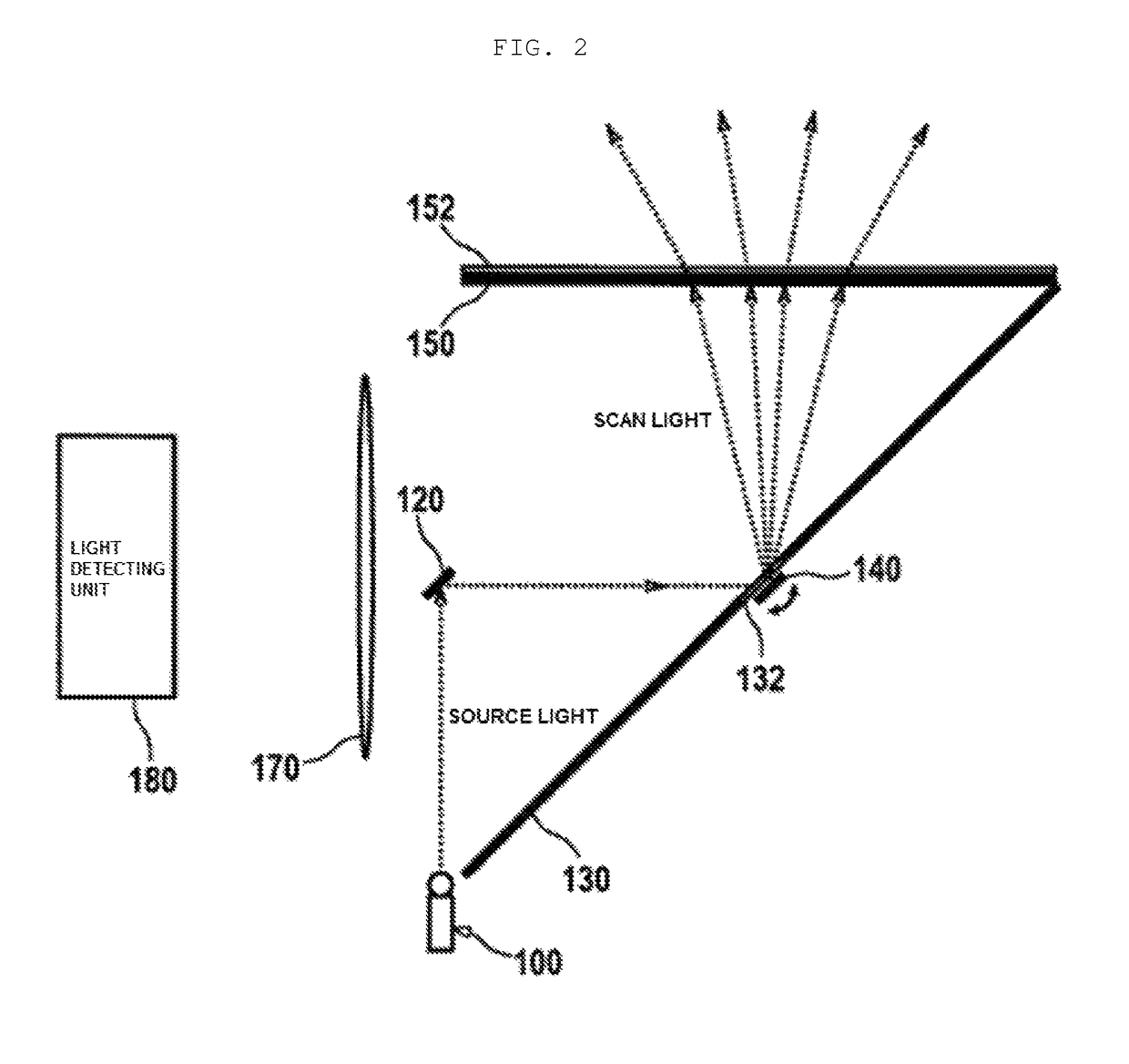 LIDAR apparatus