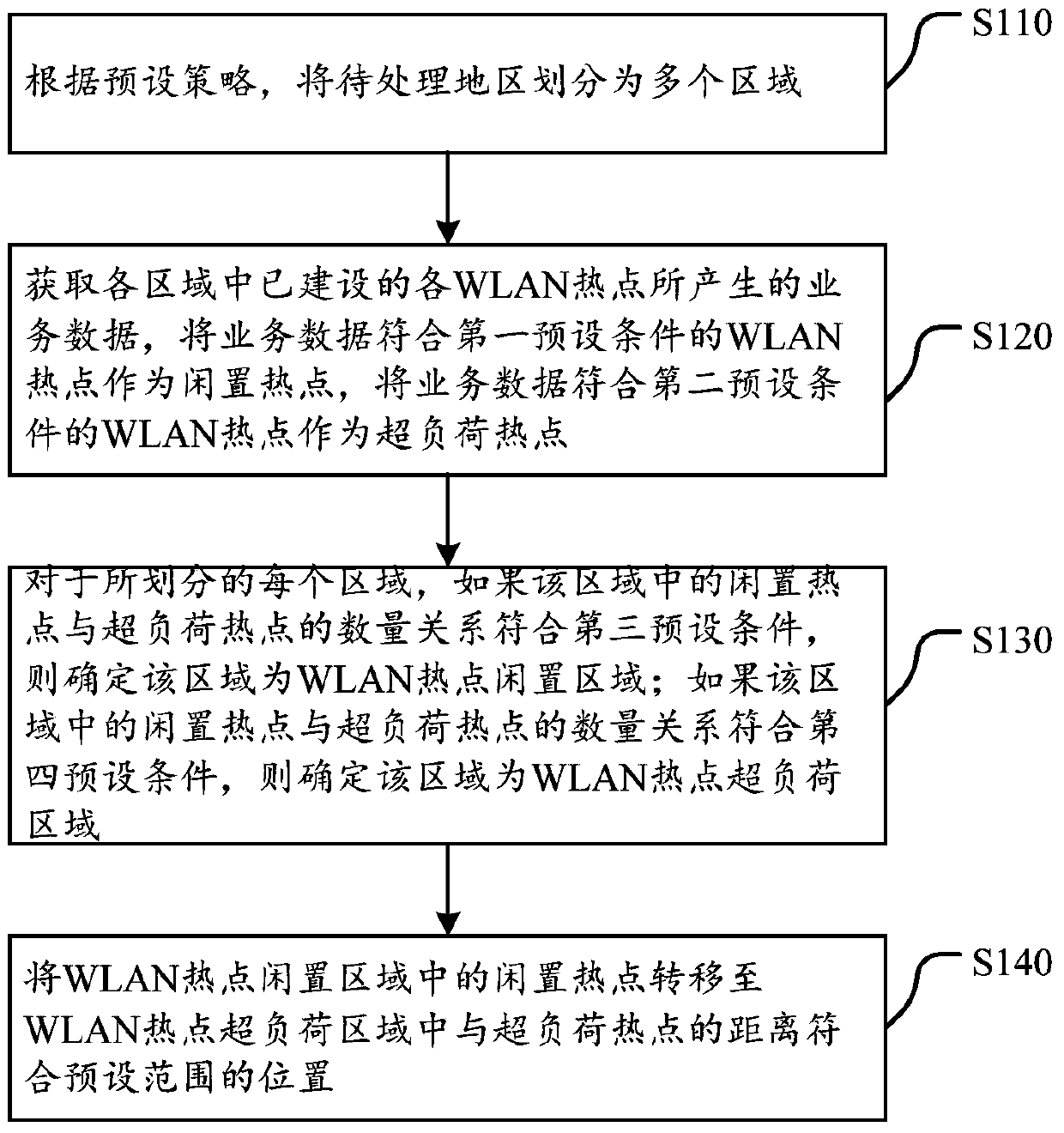 A method and device for deploying wlan hotspots