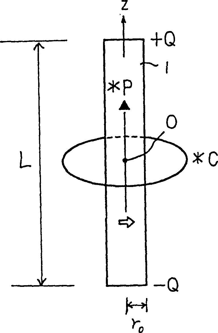 Method for generating vector potential, energy transmission system and communication system