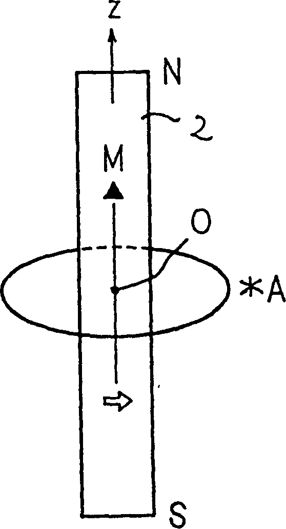 Method for generating vector potential, energy transmission system and communication system