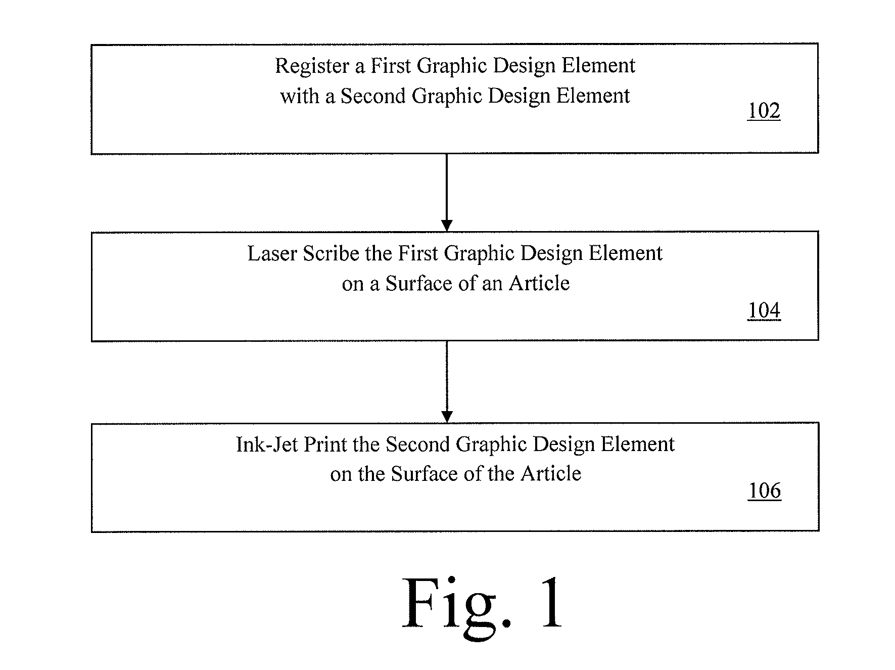 Surface marked articles, related methods and systems