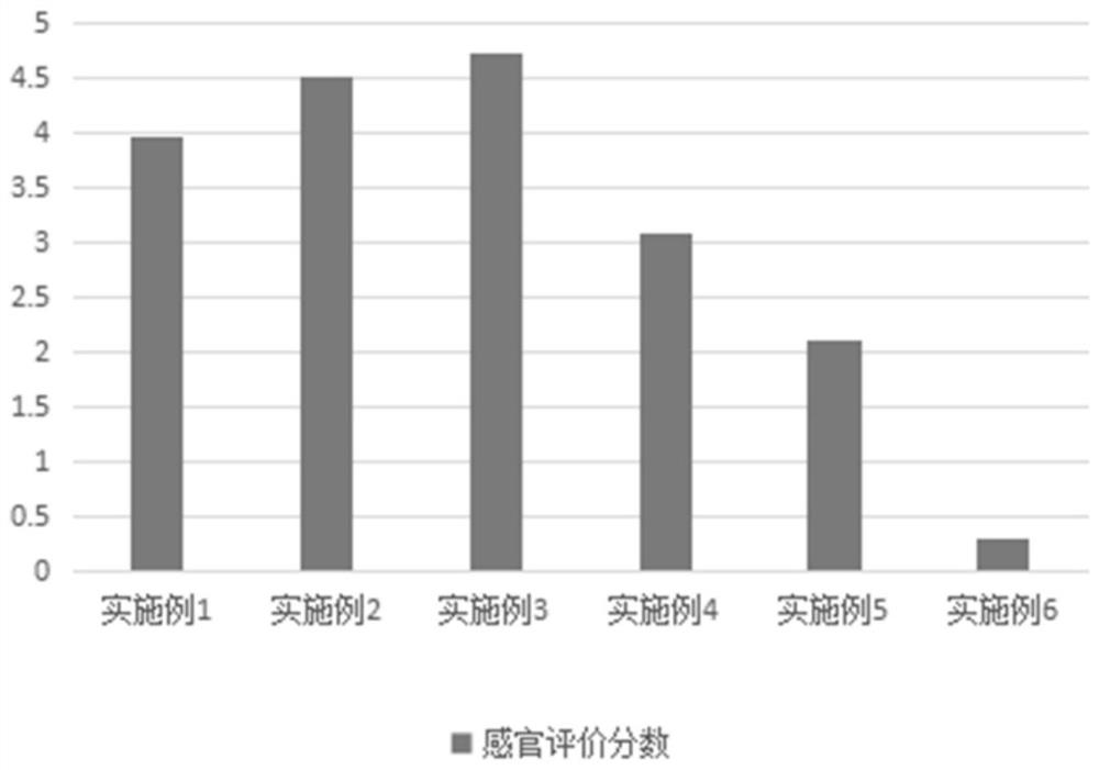 Preparation method of low-bitterness rice protein peptide solid beverage