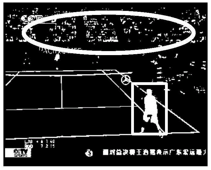 An automatic detection method of moving target position based on video images of stadium games