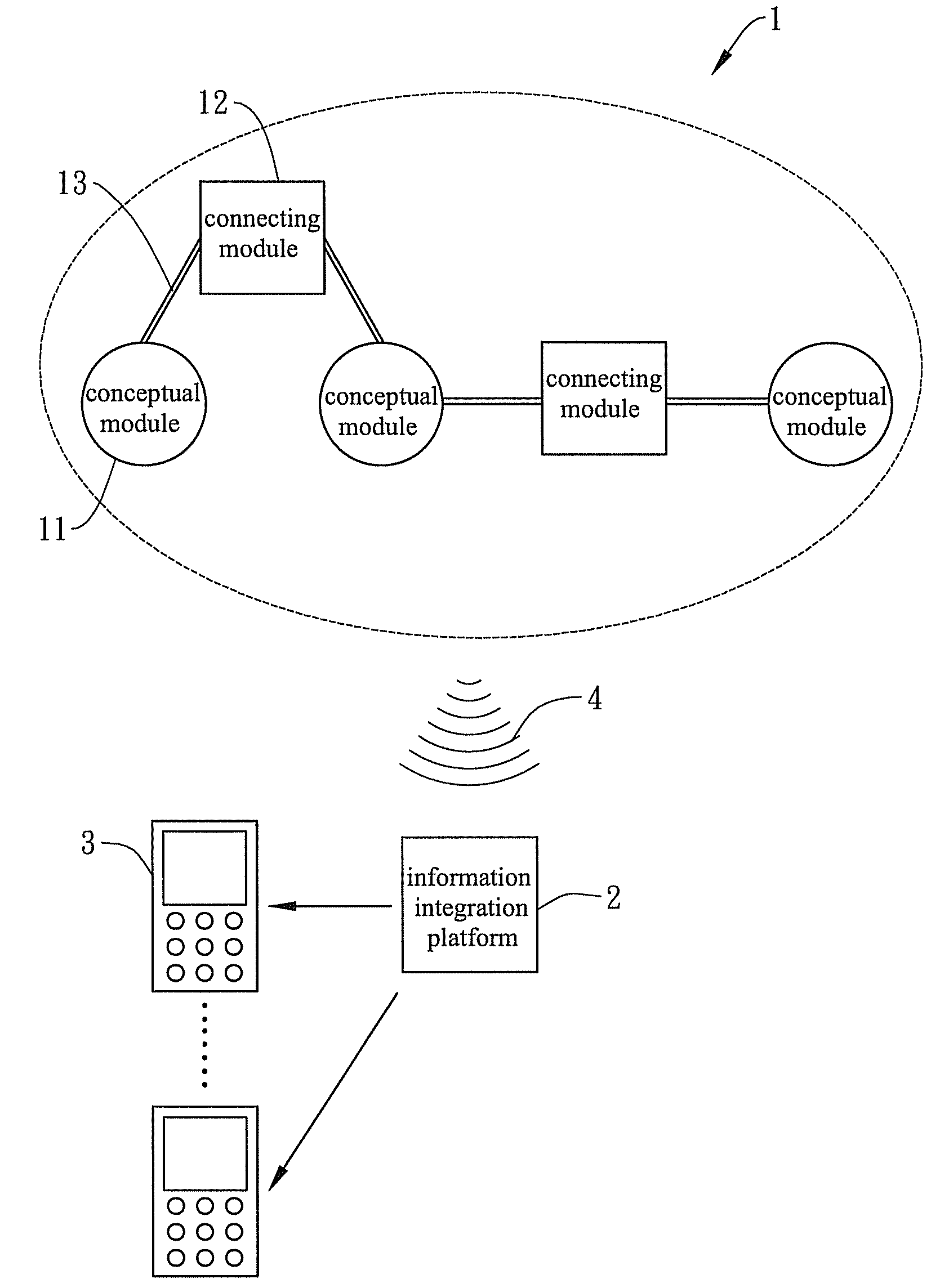 System and method for learning concept map