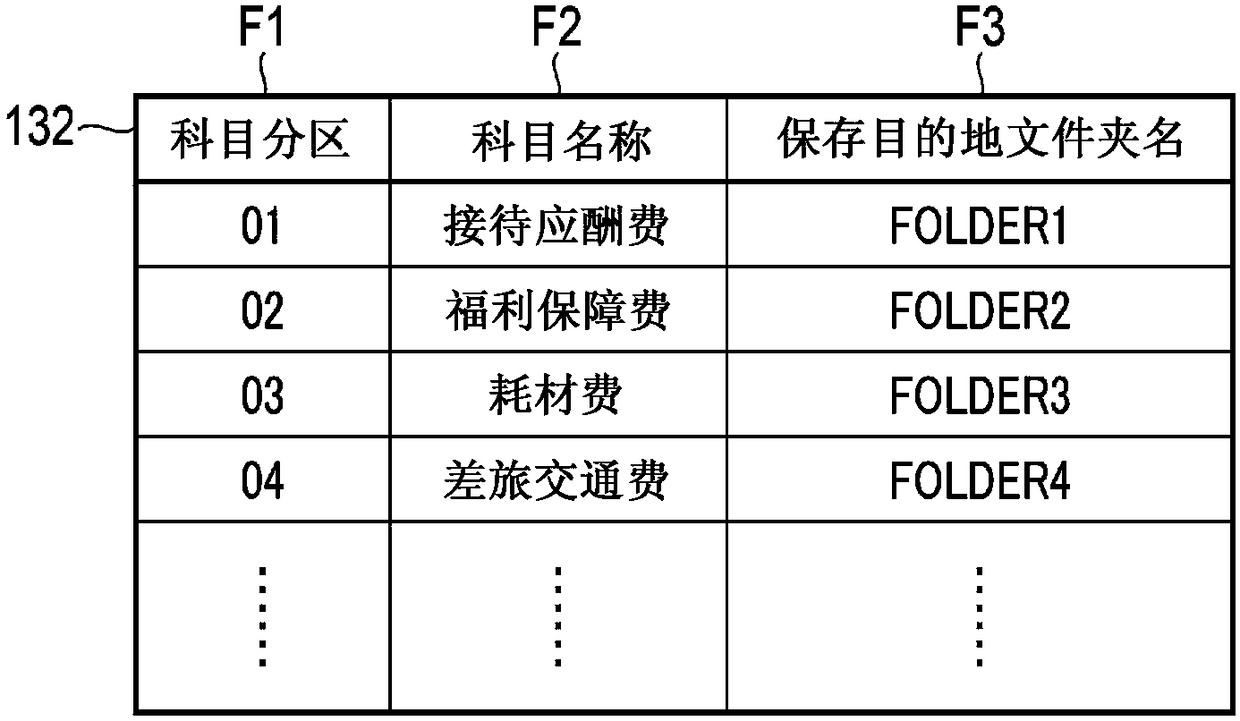 Document management device and storage medium