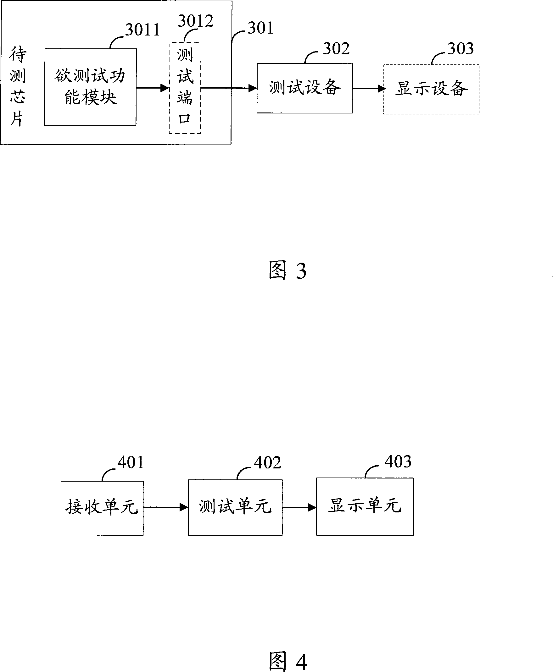 Chip test method, system and apparatus