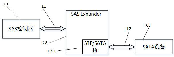 STP link layer state machine optimization method