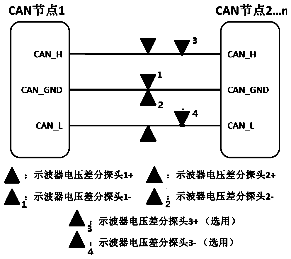 Positioning method of electromagnetic interference source in vehicle based on CAN bus data