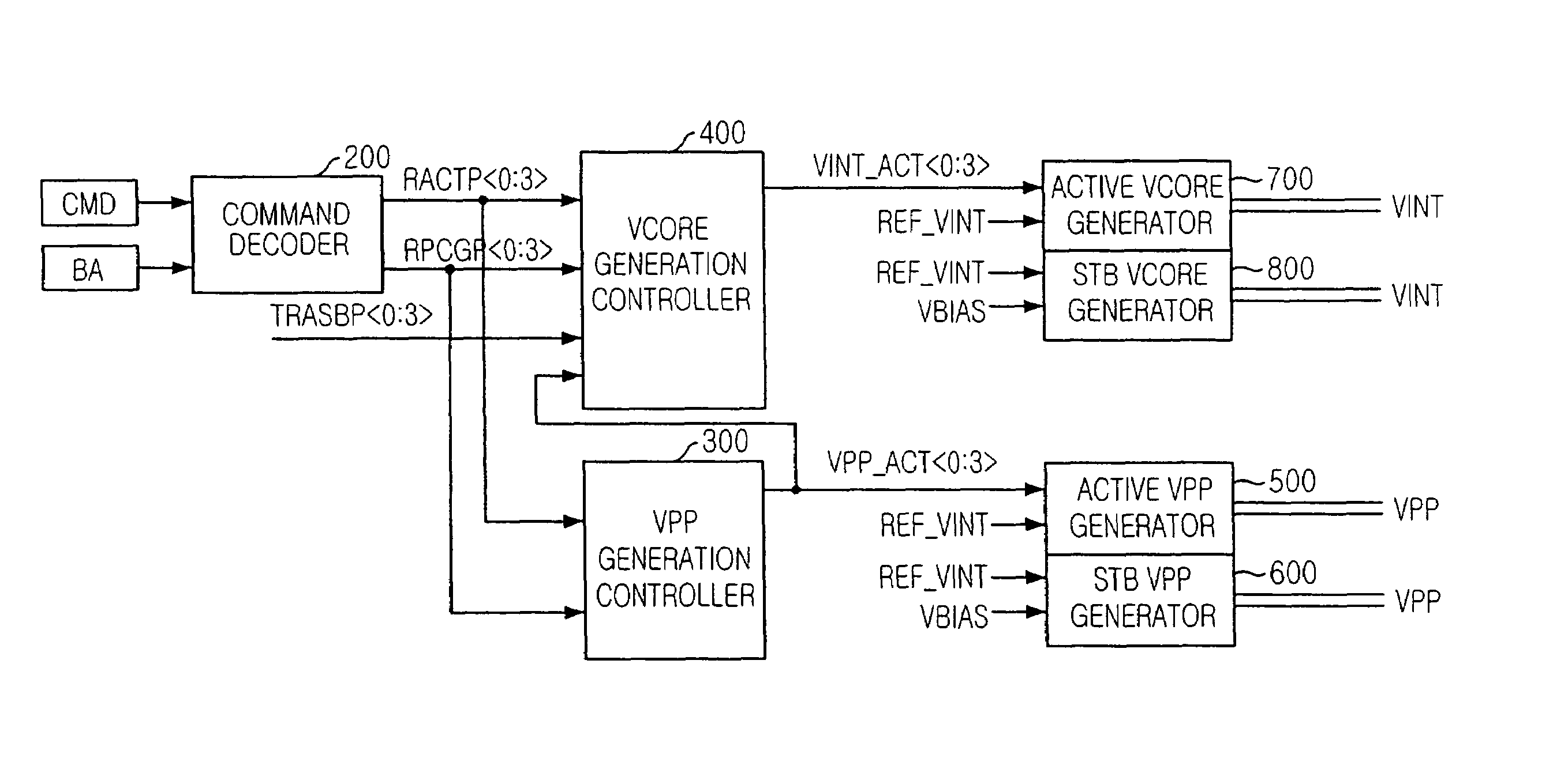 Semiconductor memory device and internal voltage generating method thereof