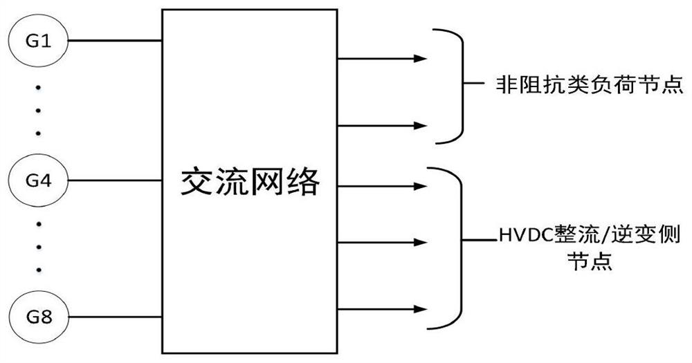 Control system and method for preventing direct current blocking based on transient energy method