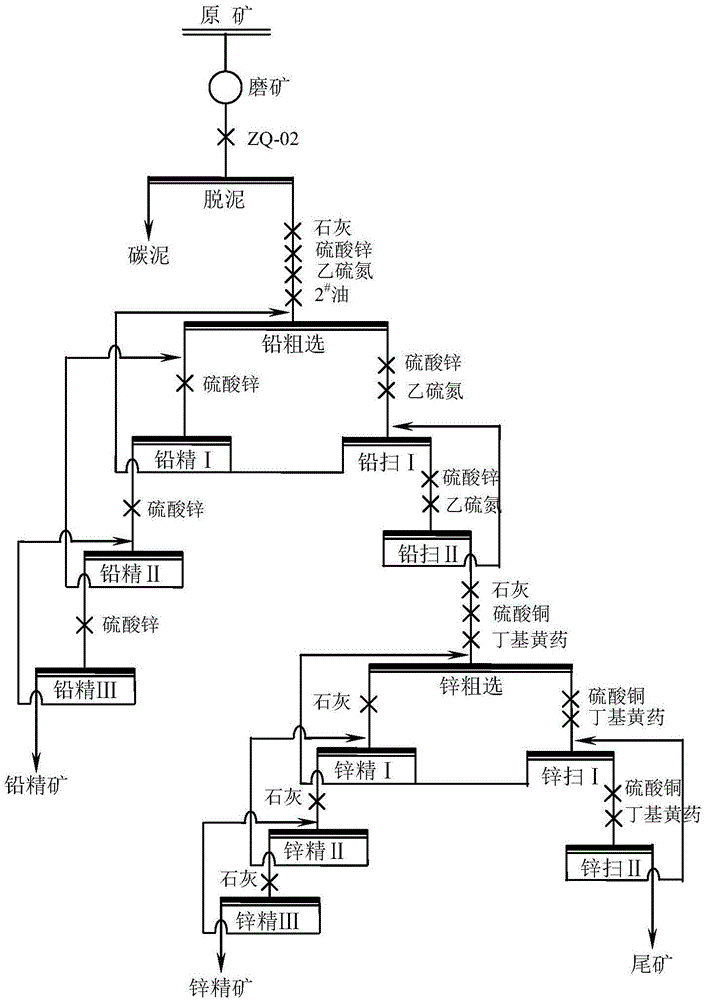 Low-grade phyllite type lead zinc ore beneficiation method