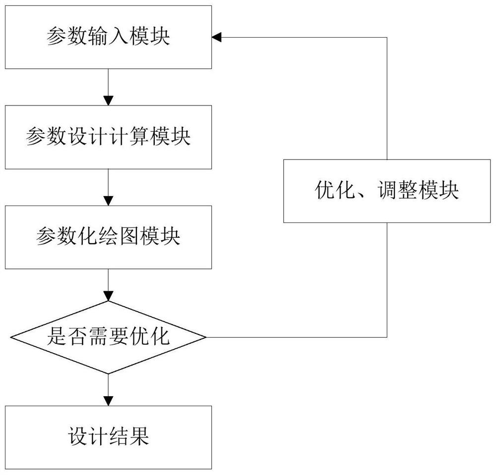 A Computer Aided Design Method for Parameters of Converter Primary Dust Removal og System