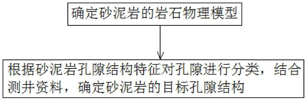 A logging pore structure inversion method for sand and mudstone