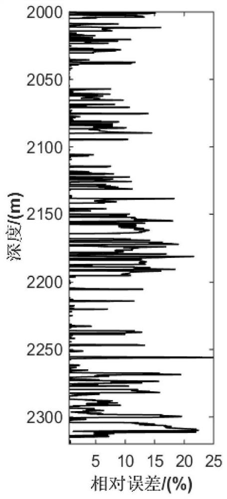 A logging pore structure inversion method for sand and mudstone