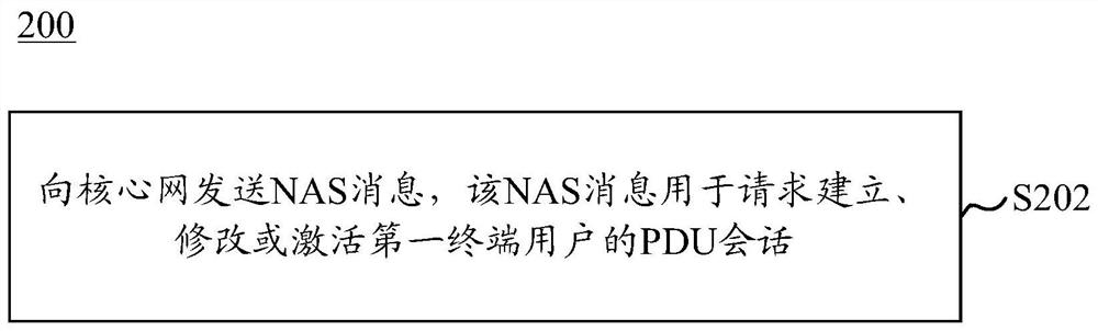 Service transfer method, terminal and network side equipment