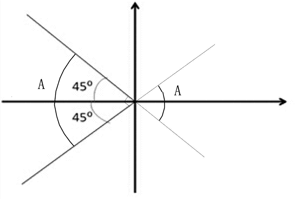 Method for implementing specific mobile phone functions through one-hand operation