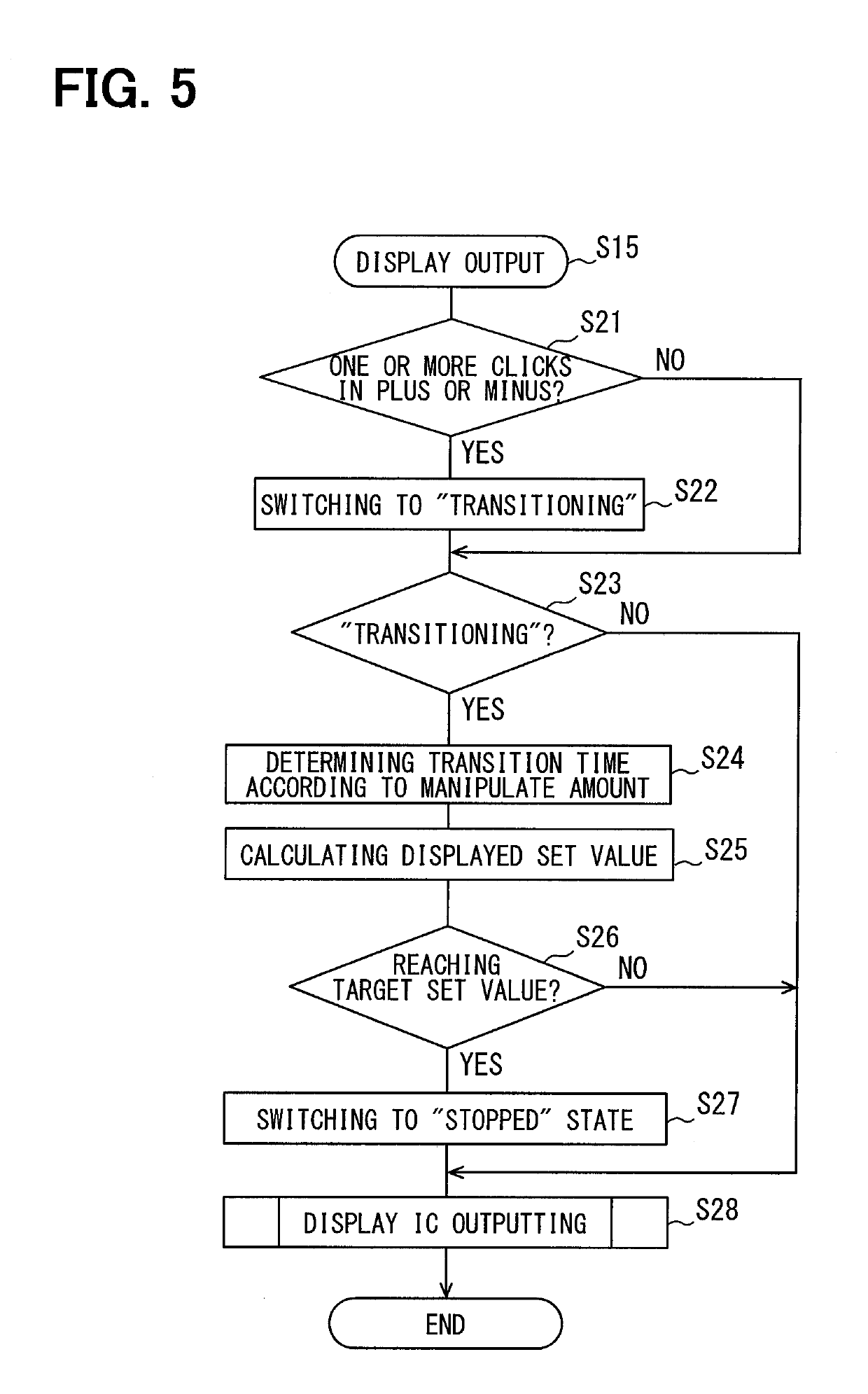 Vehicular manipulation apparatus