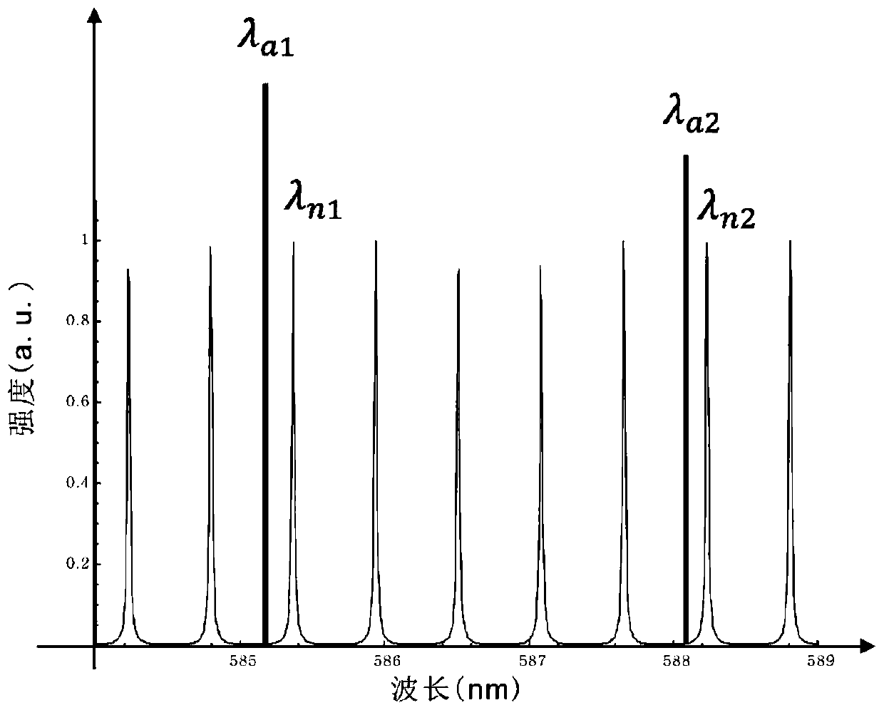 Full-waveband window-free wavelength standard light source and wavelength calibration method