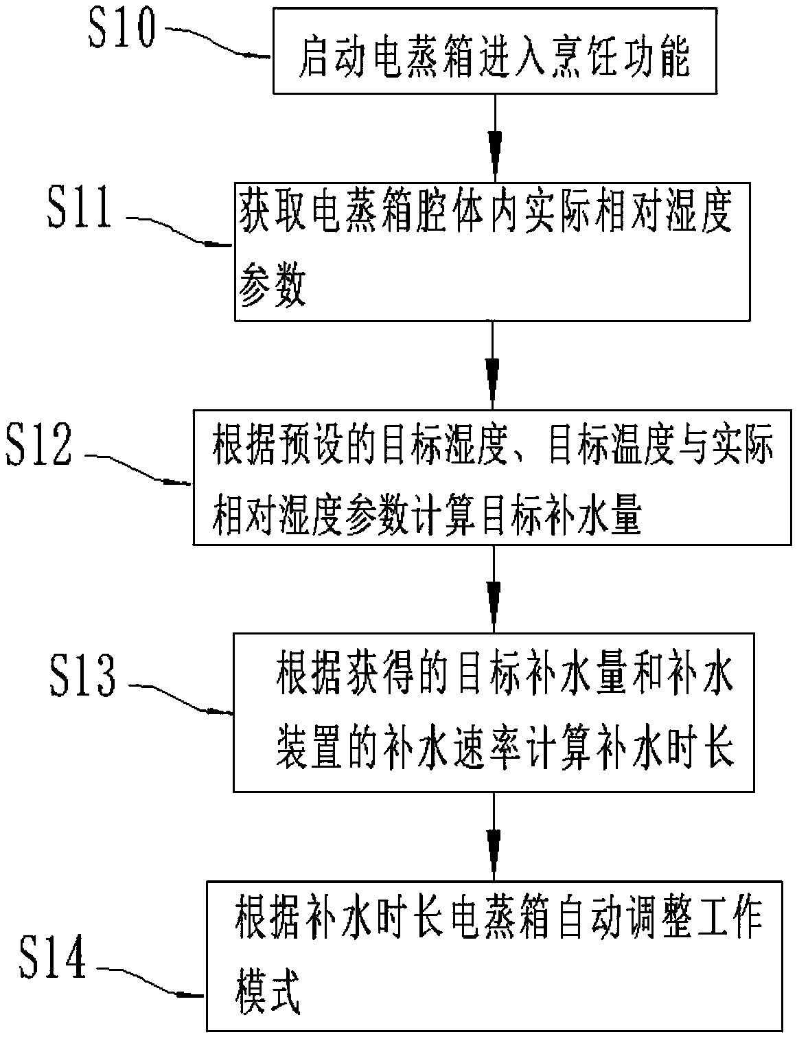 Electric steaming tank and water supplementing control method