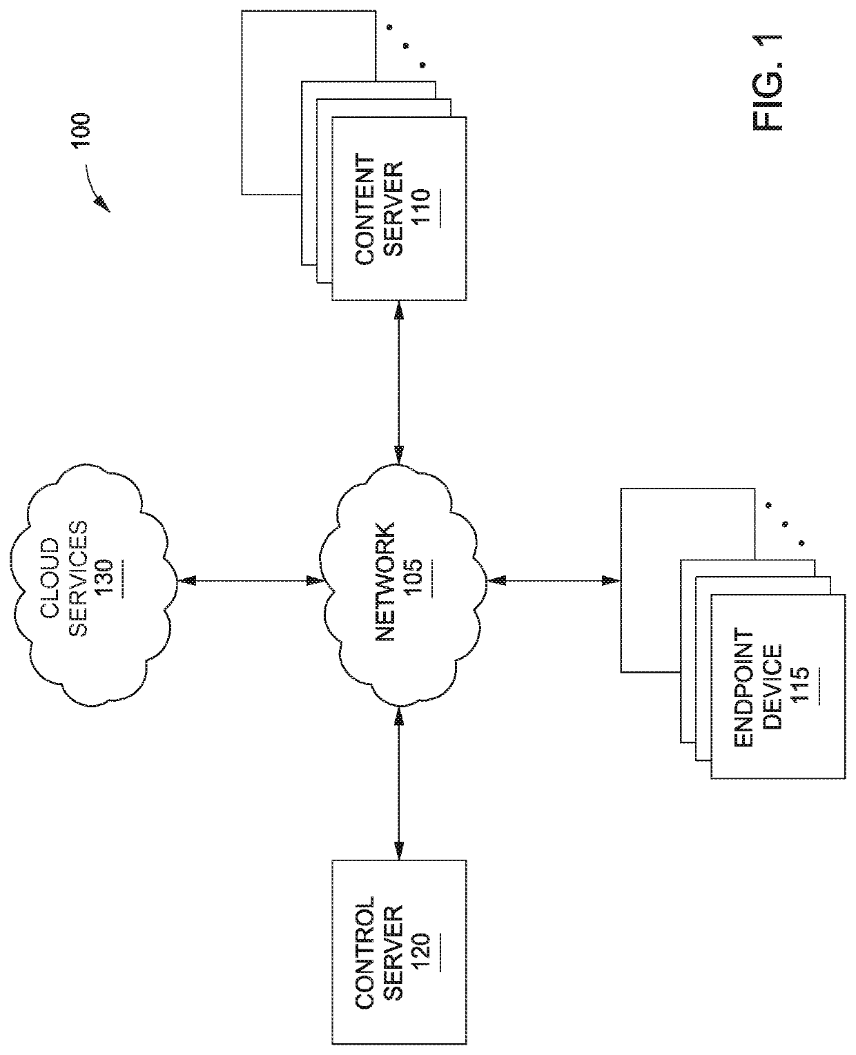Determining the failure resiliency of a service in a distributed computing system