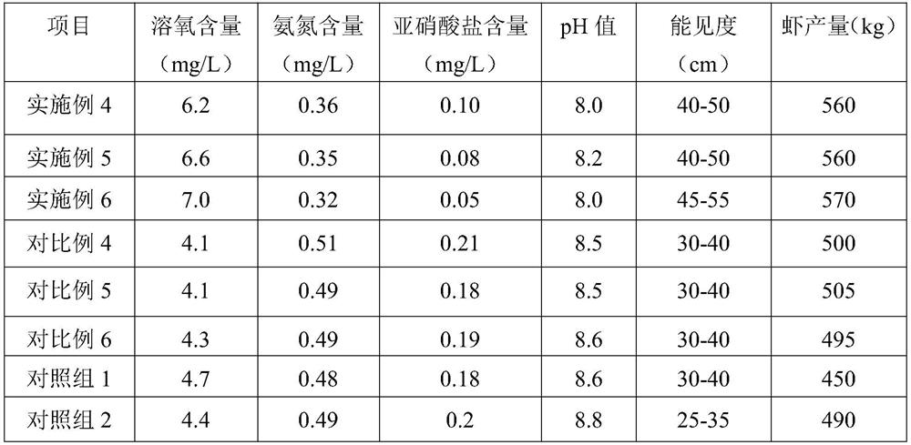 A strain fermentation method and application of microbial fertilizer