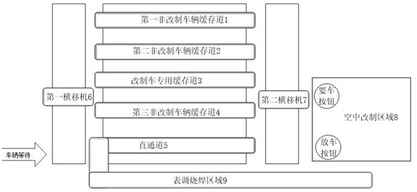 On-line remanufactured production method based on automatic identification of multiple models in main line buffer area