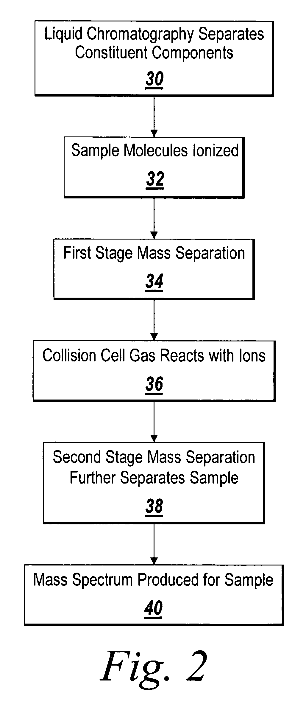 System and method for isotopic signature and mass analysis