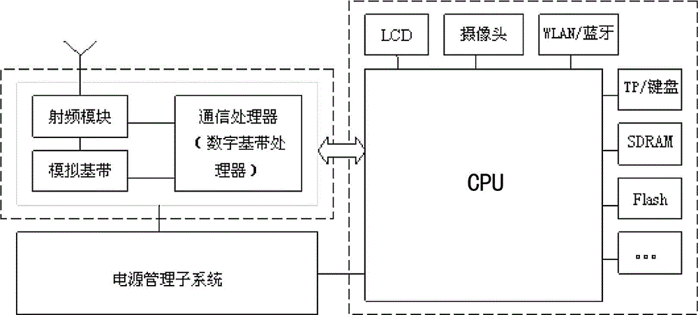 A low-power touch display module, a touch electronic device with the module and its software system