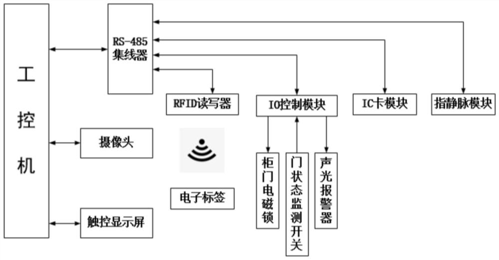 Maintenance enterprise intelligent tool management system based on RFID technology