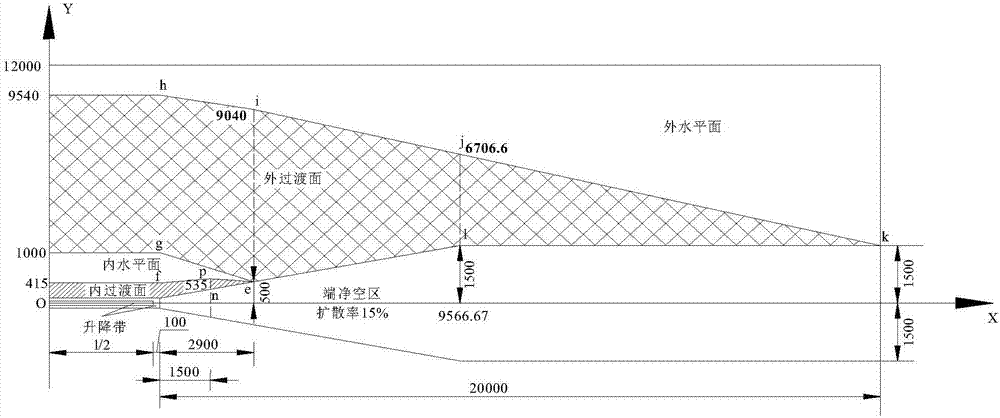 Clearance evaluation method for highway aircraft runway