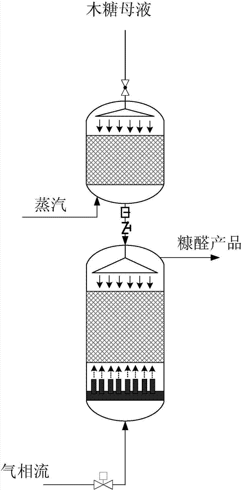 Method for preparing furfural from xylose through dehydration via gas-liquid two-phase flow