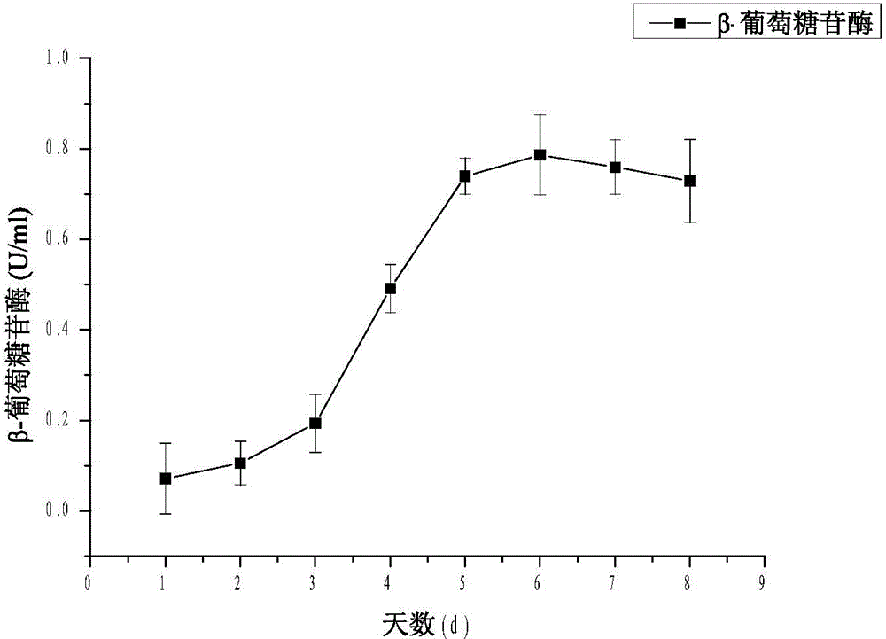 Method for preparing aglycone by transforming soybean isoflavone glycoside through lucid ganoderma fermentation