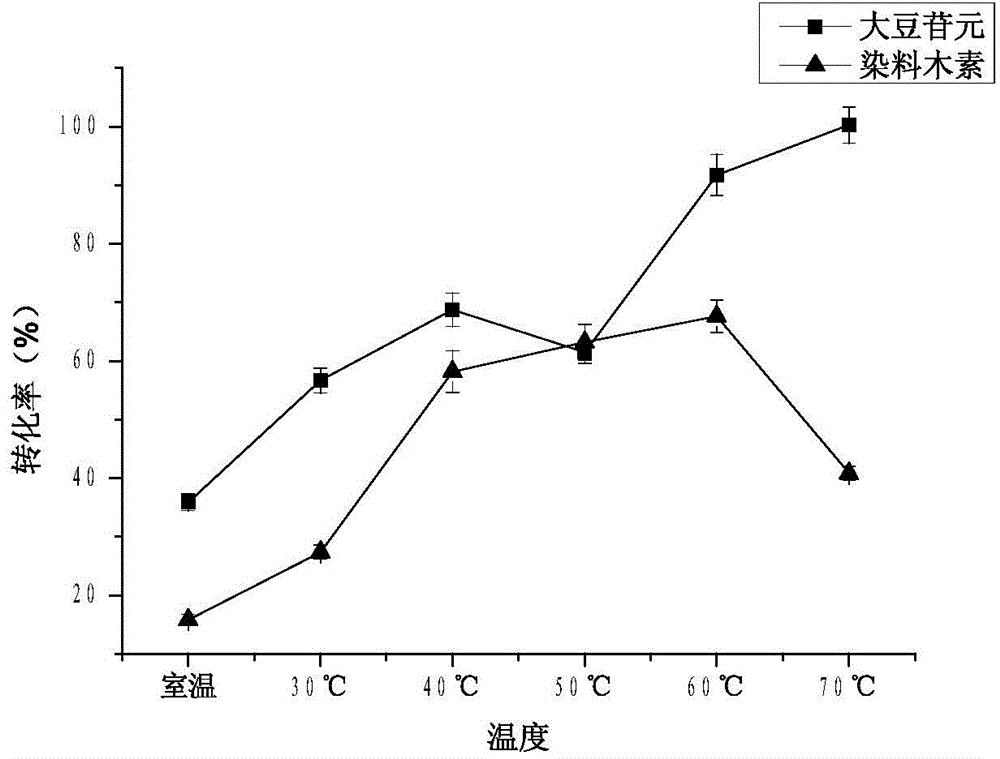 Method for preparing aglycone by transforming soybean isoflavone glycoside through lucid ganoderma fermentation