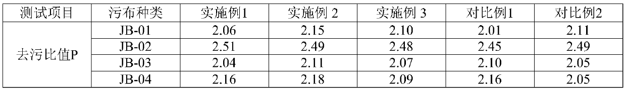 Color protection and brushing-free laundry detergent and preparation method thereof