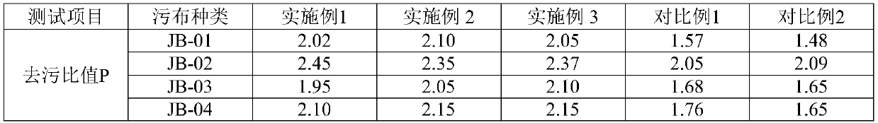 Color protection and brushing-free laundry detergent and preparation method thereof