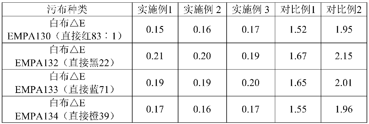 Color protection and brushing-free laundry detergent and preparation method thereof