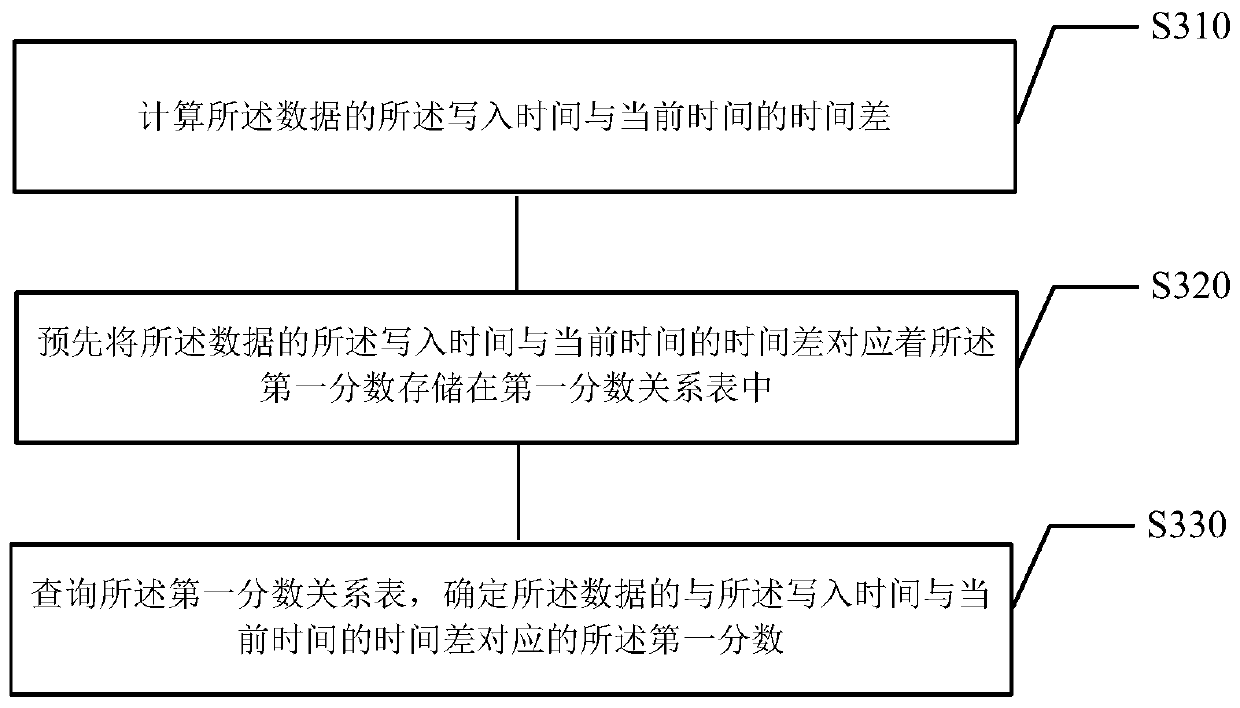Dynamic cache processing method and device, storage medium and electronic equipment
