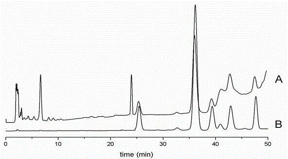 Nanofiltration membrane separation preparation method of cosmetic grade pueraria isoflavones