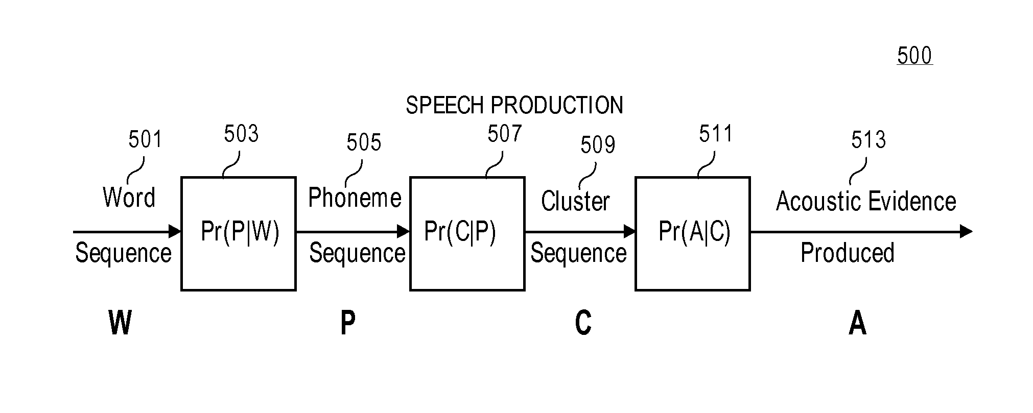 Methods and apparatuses for automatic speech recognition