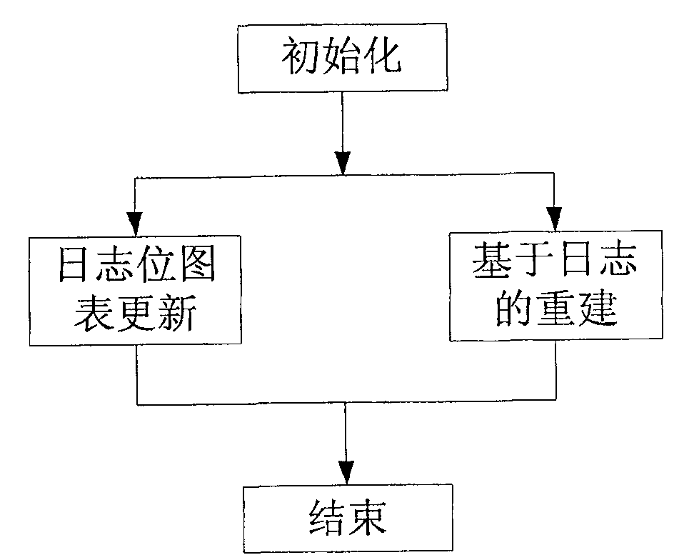 Method for rebuilding data of magnetic disk array