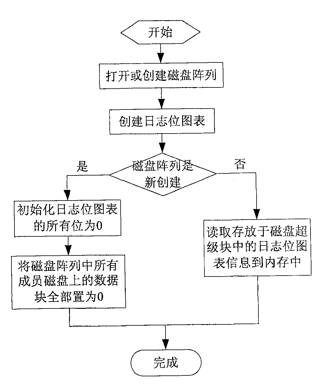 Method for rebuilding data of magnetic disk array