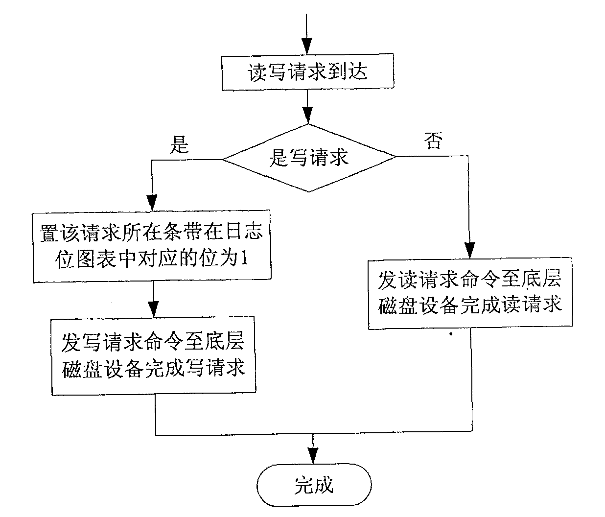 Method for rebuilding data of magnetic disk array