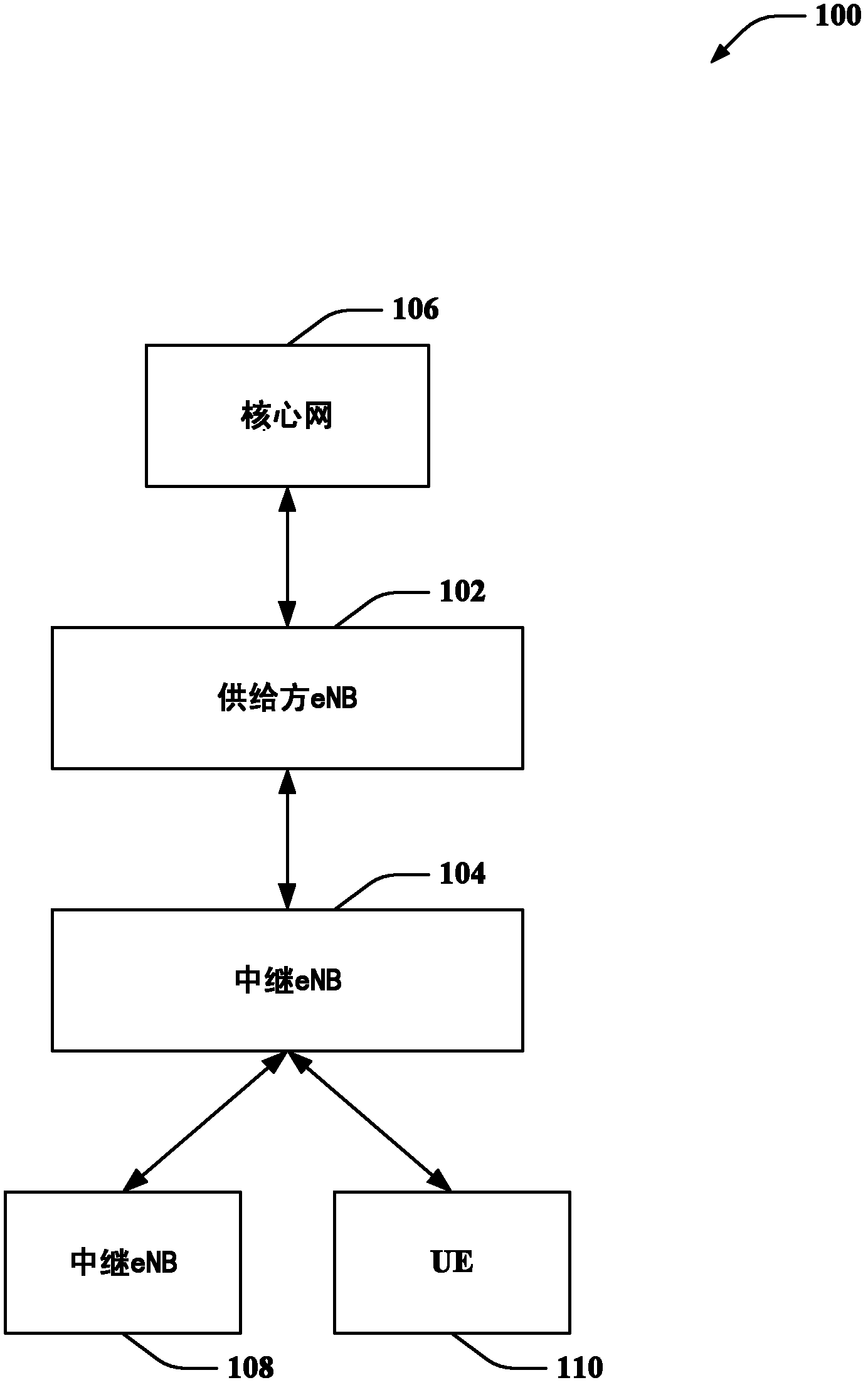 Device mobility for split-cell relay networks