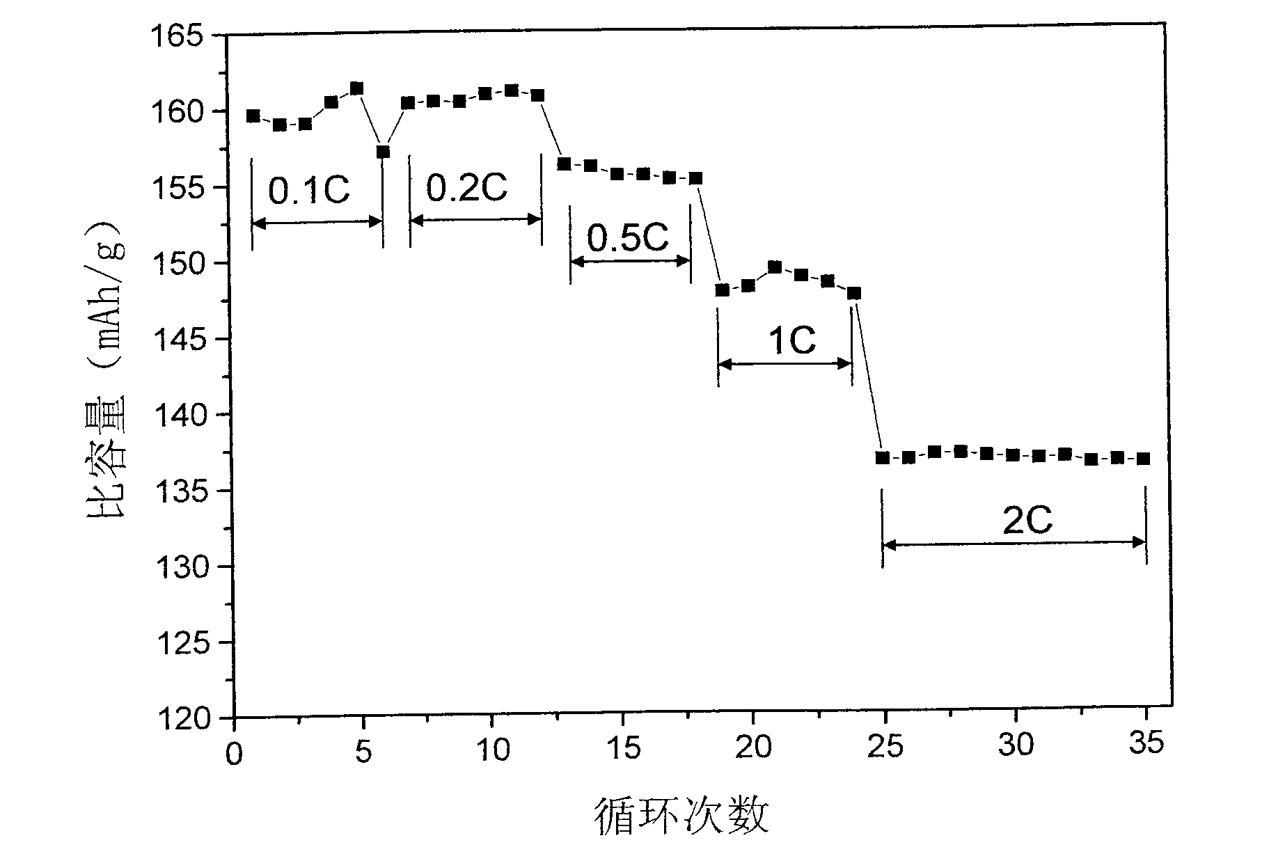 Phosphate-coated nano-grade lithium iron phosphate cathode material and preparation method thereof