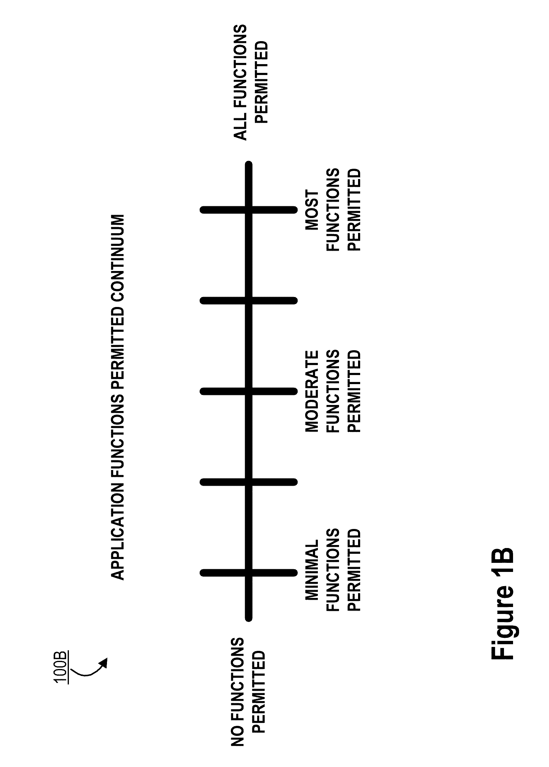 Providing authentication using previously-validated authentication credentials