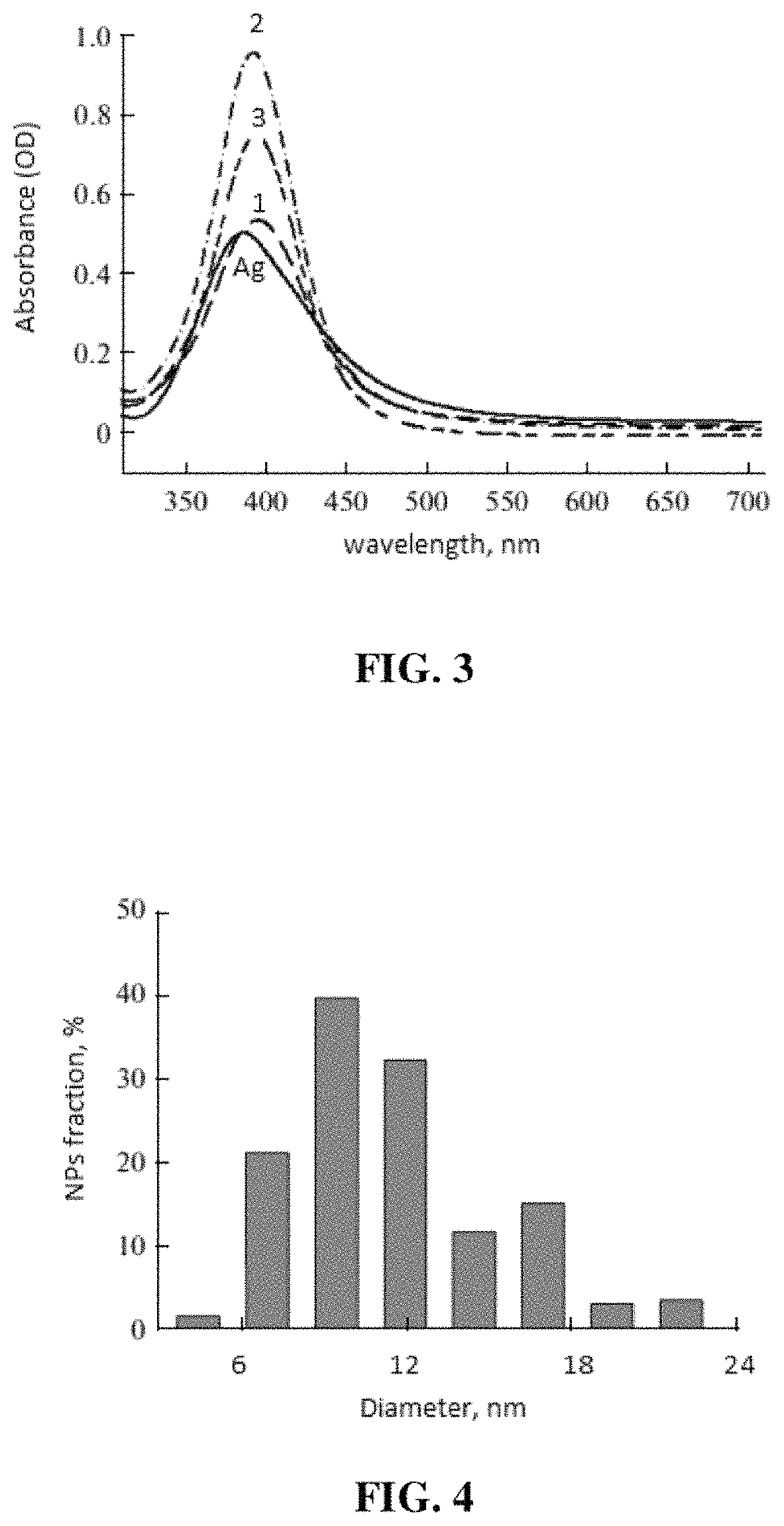 Therapeutic metallic nanoparticle composition and method of use and manufacture thereof