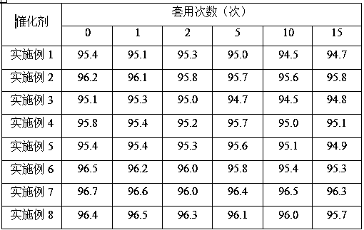 Catalyst for preparing 2,3-dichloropyridine and preparation method and application of catalyst