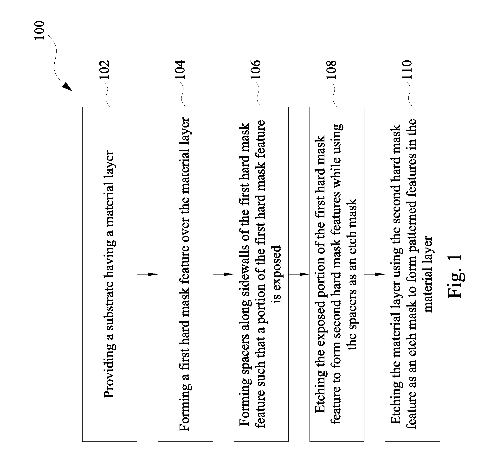 Method of Semiconductor Integrated Circuit Fabrication