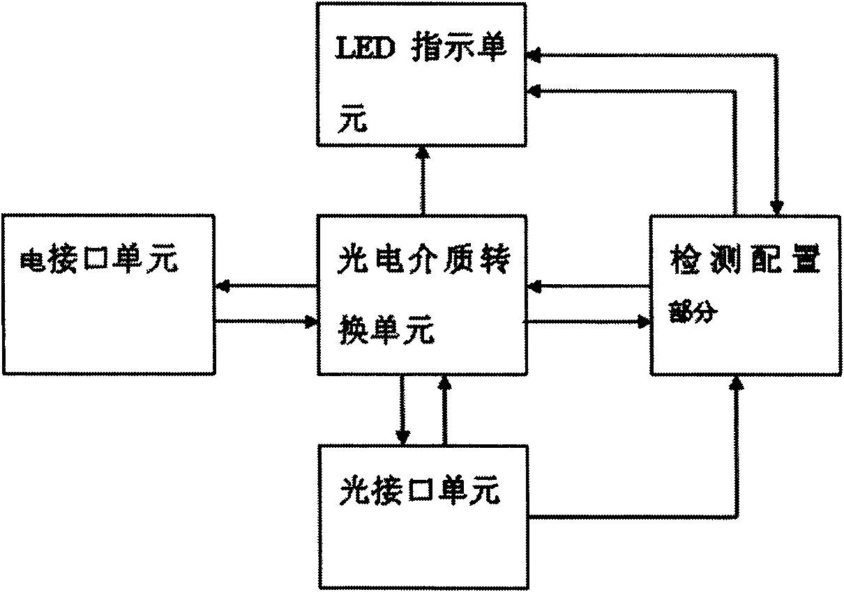 Optical port self-adaptive Ethernet network fiber optical transceiver and self-adaptive approach thereof