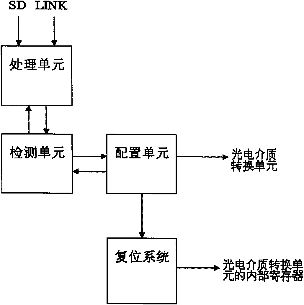Optical port self-adaptive Ethernet network fiber optical transceiver and self-adaptive approach thereof